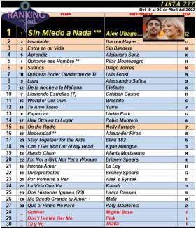 Ranking 277 de 2002